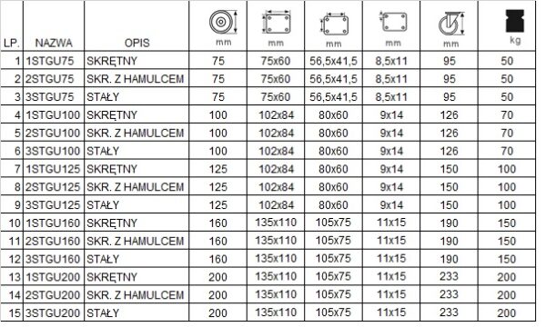 tabela 4x3STGU100