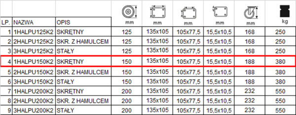 tabela 1HALPU150K2