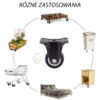 KOŁA KSIĄŻE koło aparaturowe