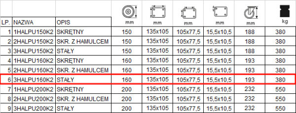 3HALPU160K2 tabela