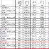 123HALGE200K2 kolaksiaze
