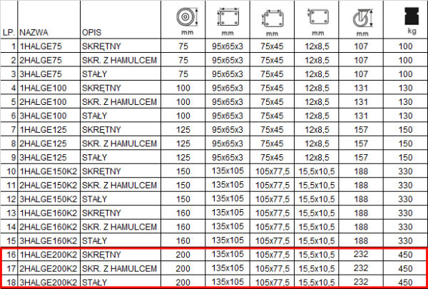 123HALGE200K2 kolaksiaze