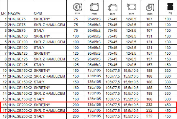 12HALGE200K2 kolaksiaze