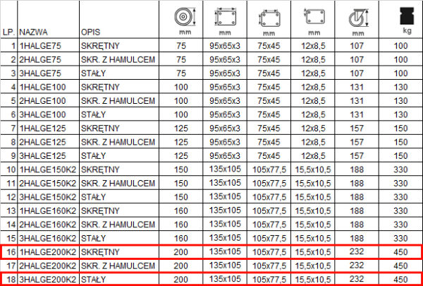 13HALGE200K2 kolaksiaze