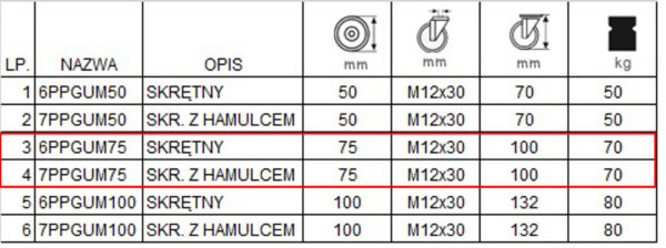 67PPGUM75 kolaksiaze