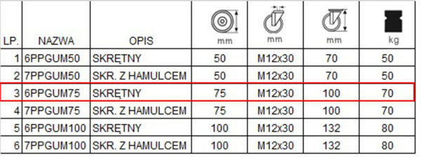 6PPGUM75 kolaksiaze