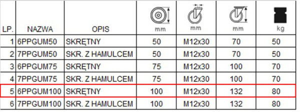 6PPGUM100 kolaksiaze