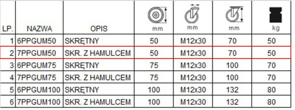 7PPGUM50 kolaksiaze