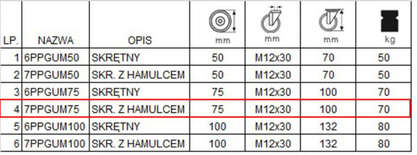 7PPGUM75 kolaksiaze