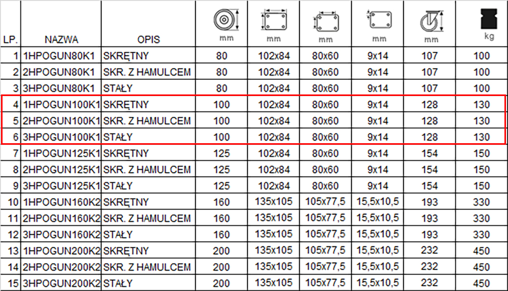 123HPOGUN100K11 kw bez logo tabela koła książe