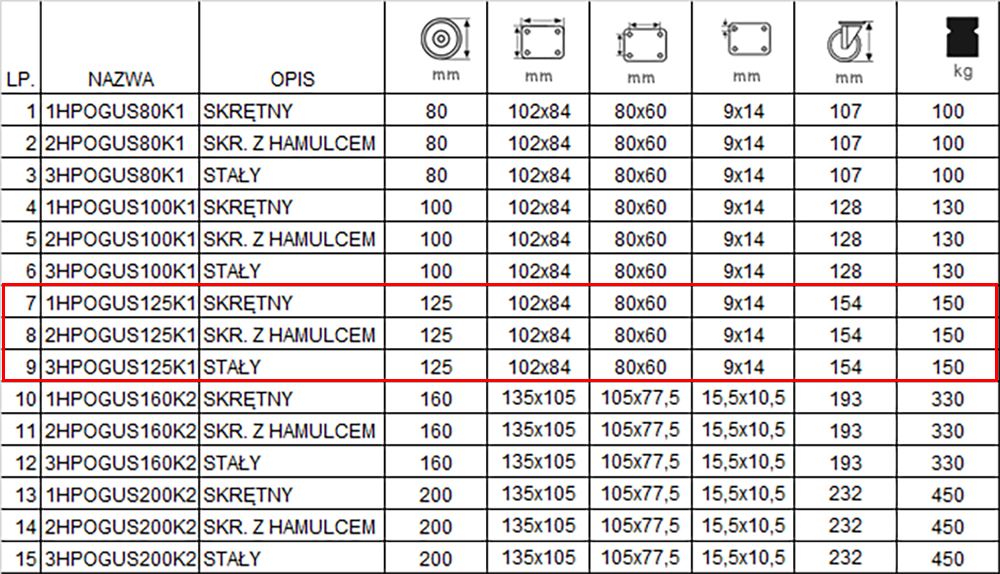 123HPOGUS125K1 tabela koła książe