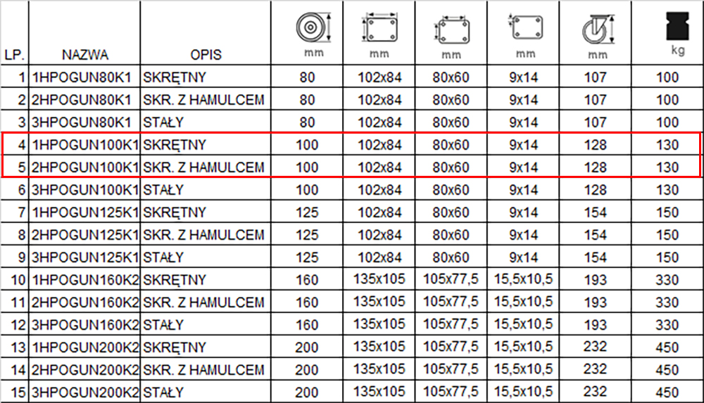 12HPOGUN100K11 kw tabela koła książe
