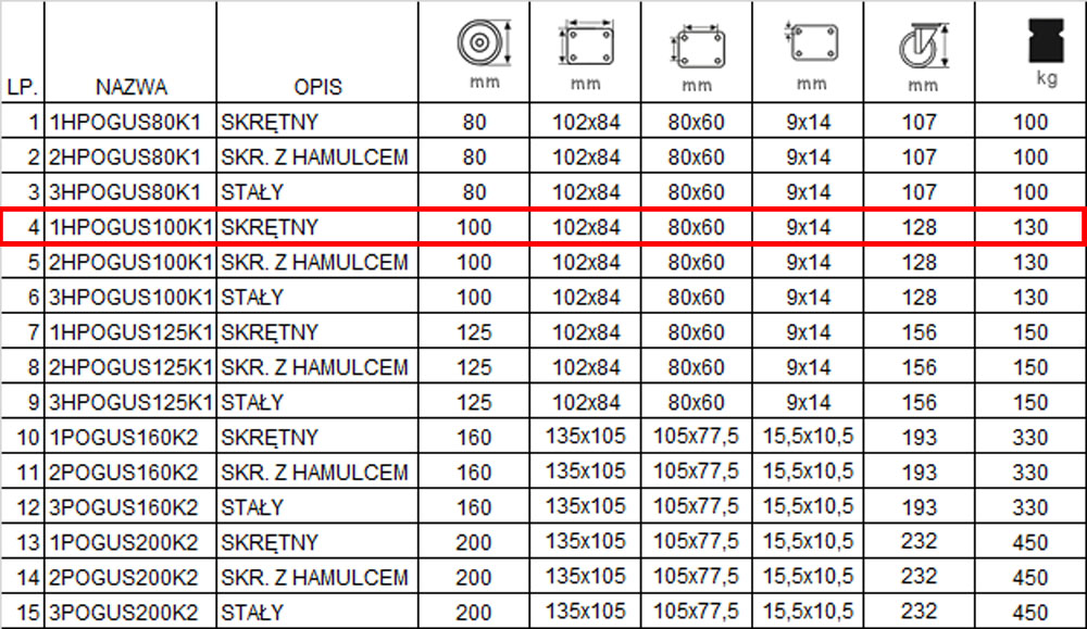 1HPOGUS100K1 tabela koła książe