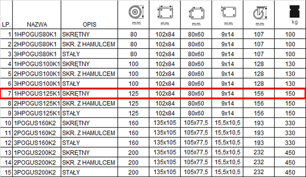 1HPOGUS125K1 tabela koła książe