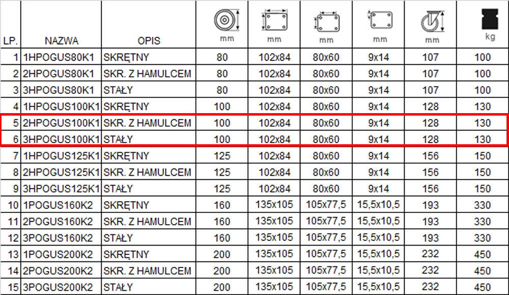 23HPOGUS100K1 tabela koła książe