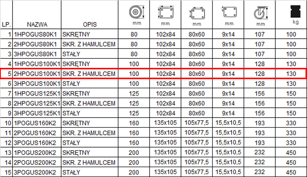 2HPOGUS100K1 tabela koła książe