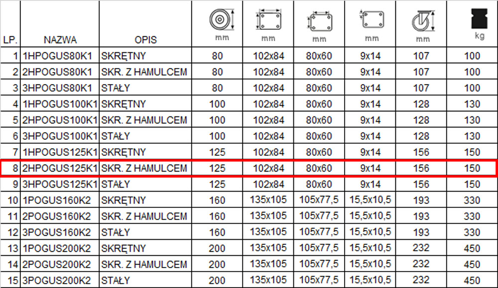 2HPOGUS125K1 tabela koła książe