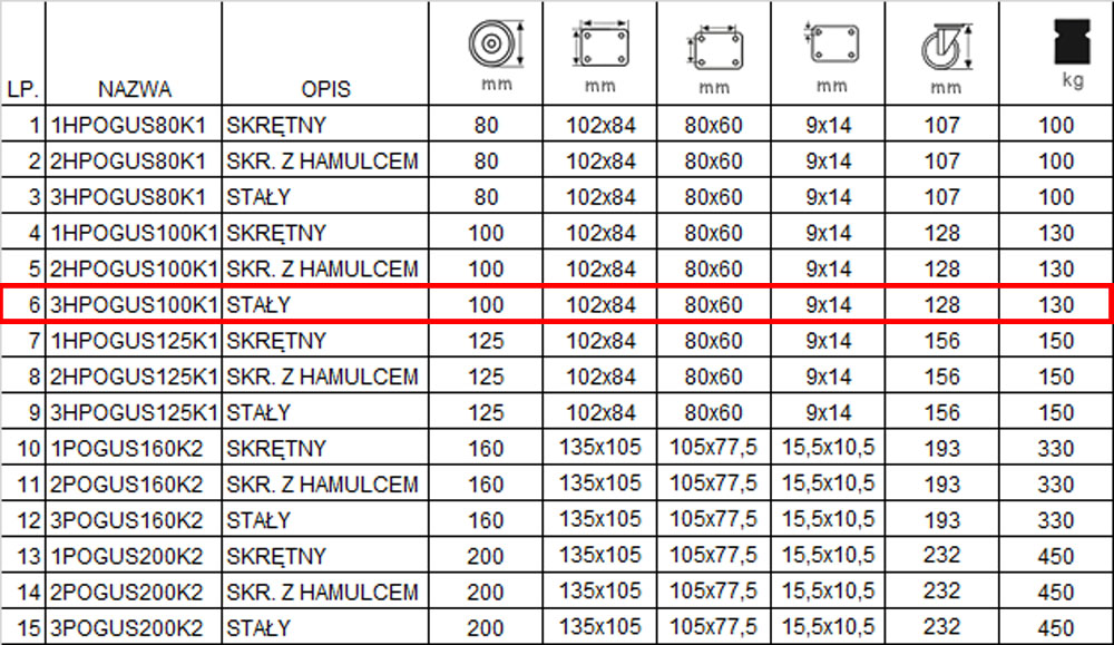 3HPOGUS100K1 tabela koła książe