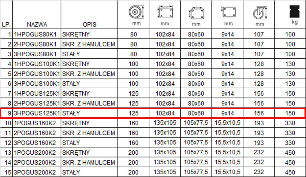 3HPOGUS125K1 tabela koła książe