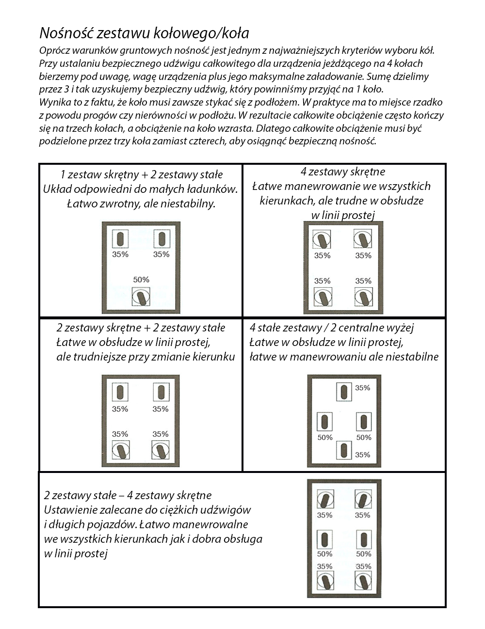 obliczanie nośności bez logo koła książe