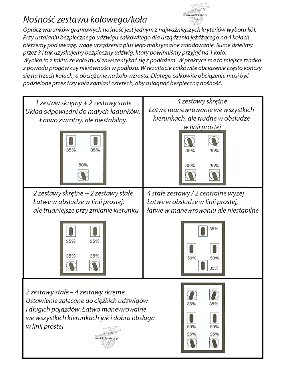 obliczanie nośności koła książe