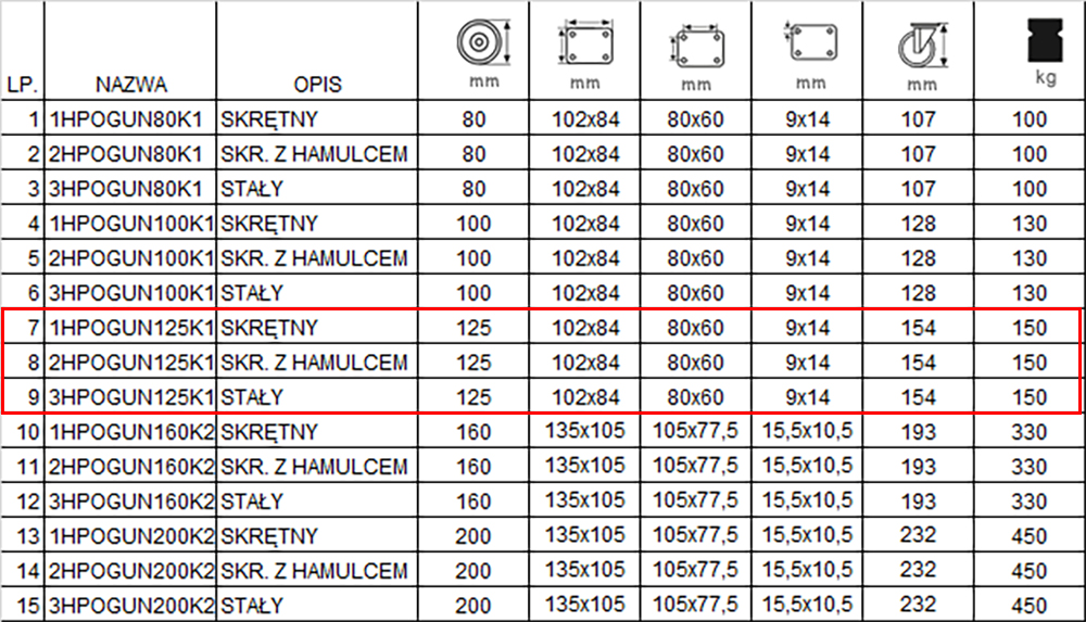 123HPOGUN125K11 kw tabela koła książe